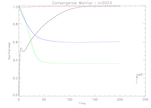 quick look MAS graphics: convergence