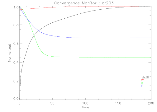 quick look MAS graphics: convergence