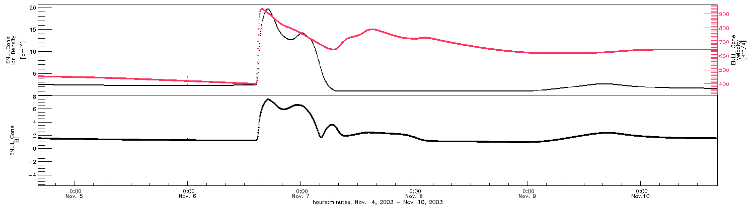 ENLIL_CONE_Mars_timeline timeline