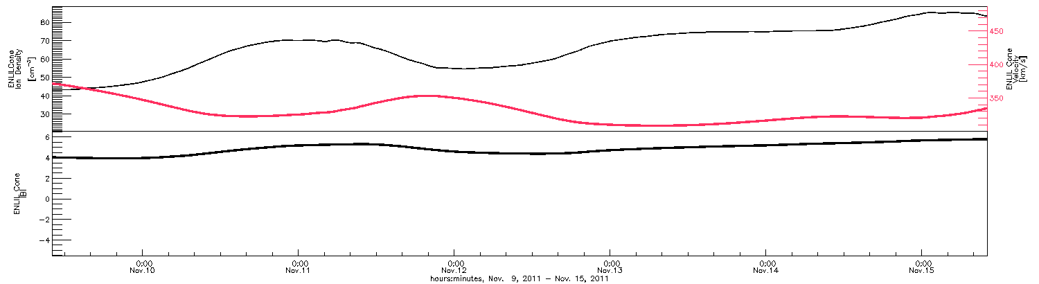 ENLIL_CONE_Mess_timeline timeline