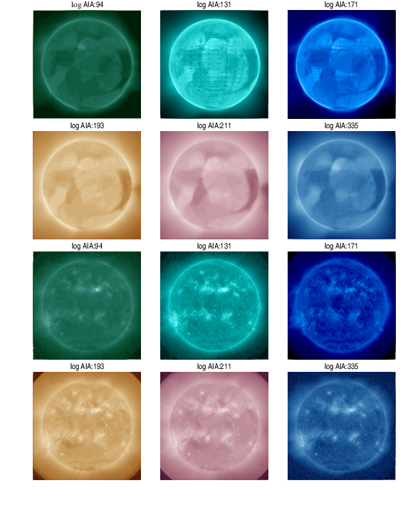Comparison between model simulations (1st and 2nd rows) and remote sensing observations from SDO/AIA (3rd and 4th rows)