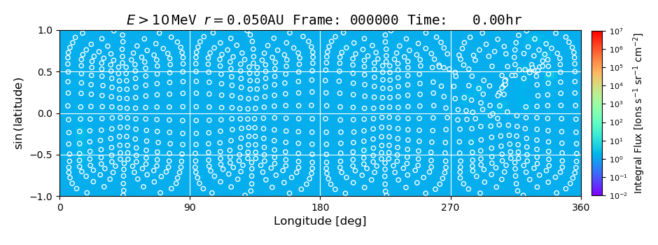 Interpolated particle flux on longitude vs sin(latitude) map