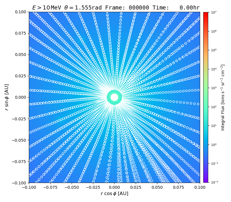 Interpolated particle flux in the heliographic plane