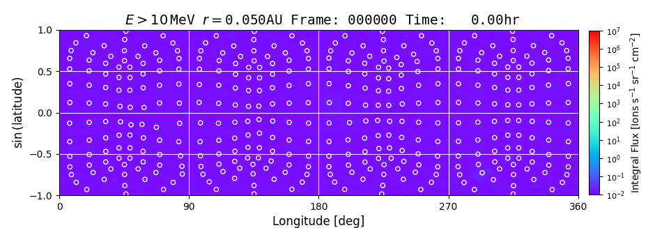 Interpolated particle flux on longitude vs sin(latitude) map