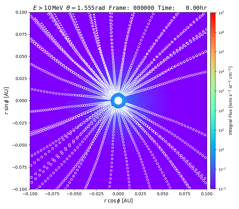 Interpolated particle flux in the heliographic plane