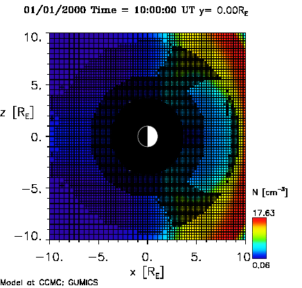 Y=0, closeup around Earth