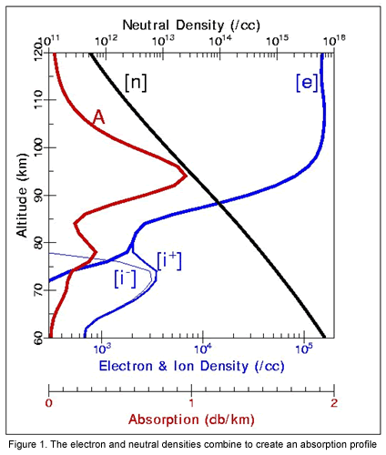 ABBYNormal Absorption Profile