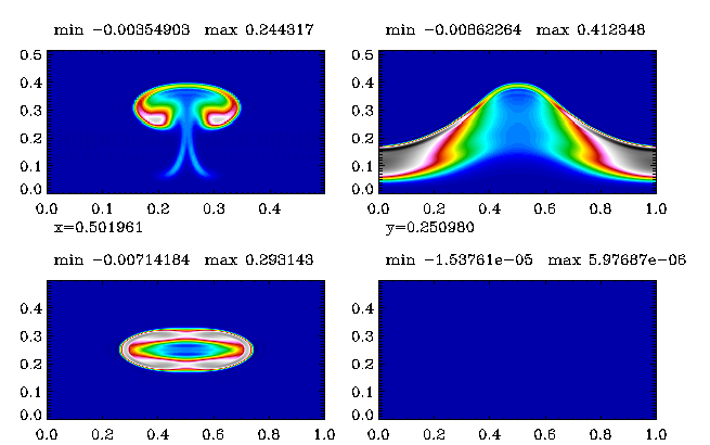 ANMHD Sample Output Diagram