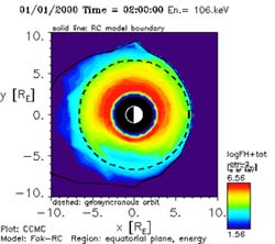 Fok Ring Current 1.0 Sample Output