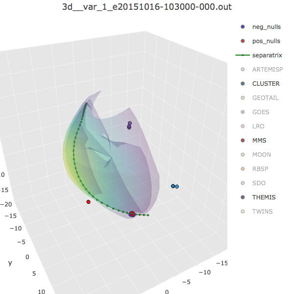 Glocer-RECONX sample output diagram