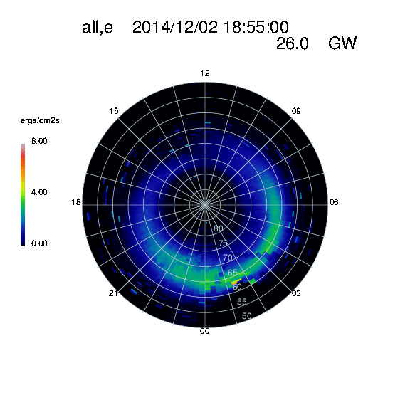 Ovation-Prime 1.0 sample output diagram 1