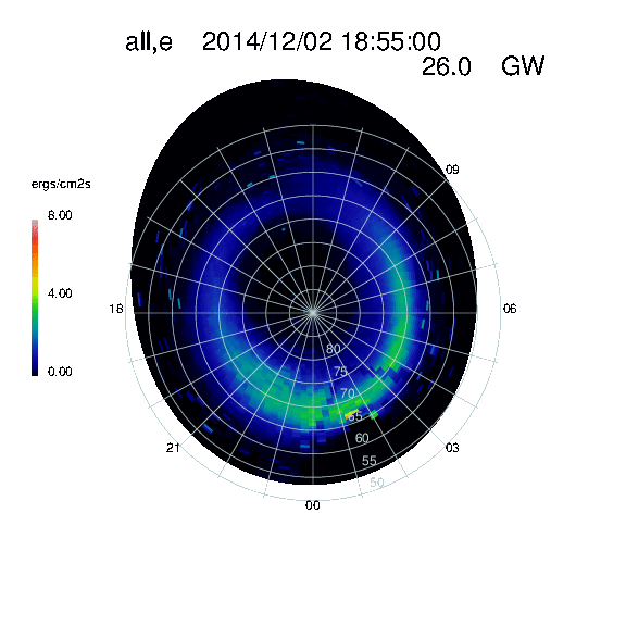 Ovation-Prime 1.0 sample output diagram 2