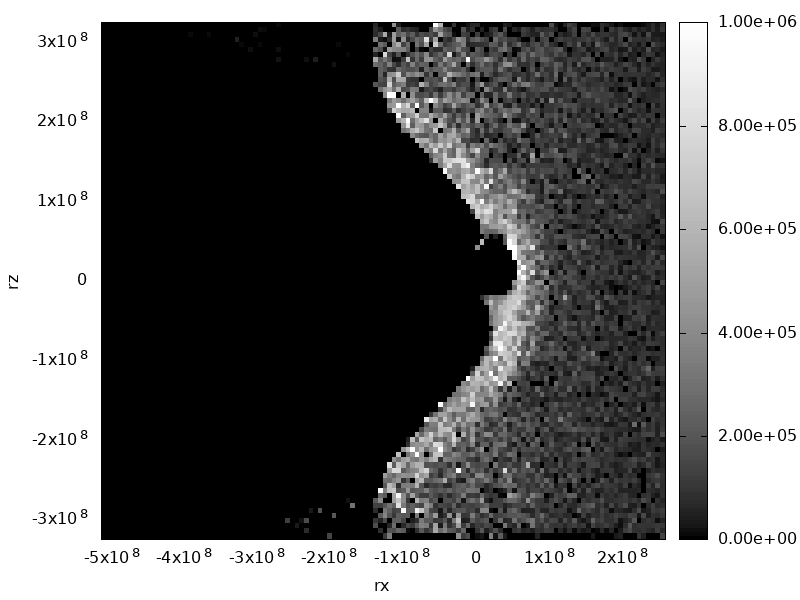 Two-stream test results 6