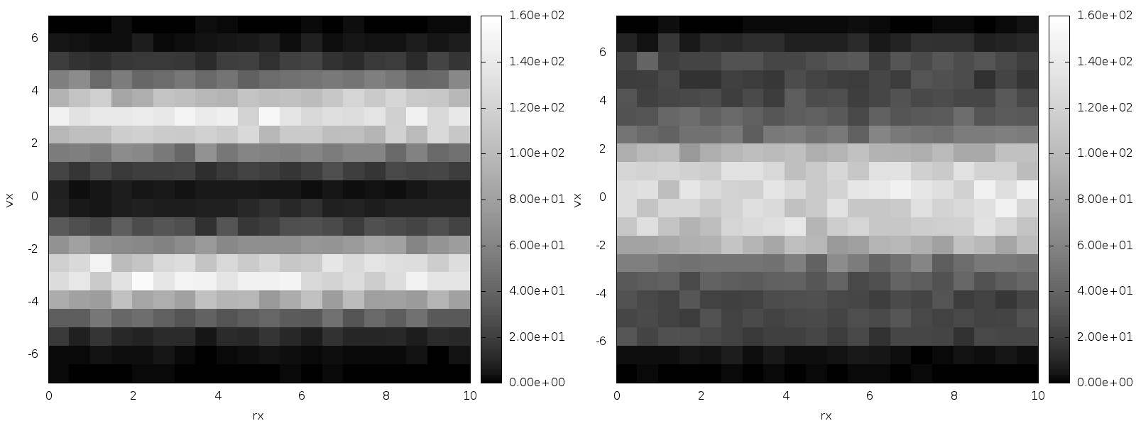 Two-stream test results 1