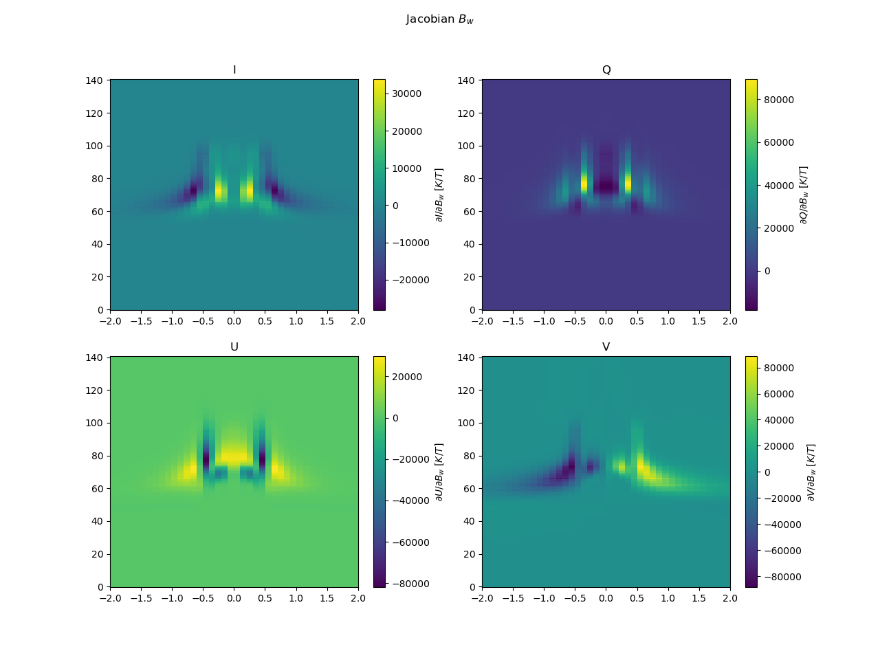 zeeman-stokes model output